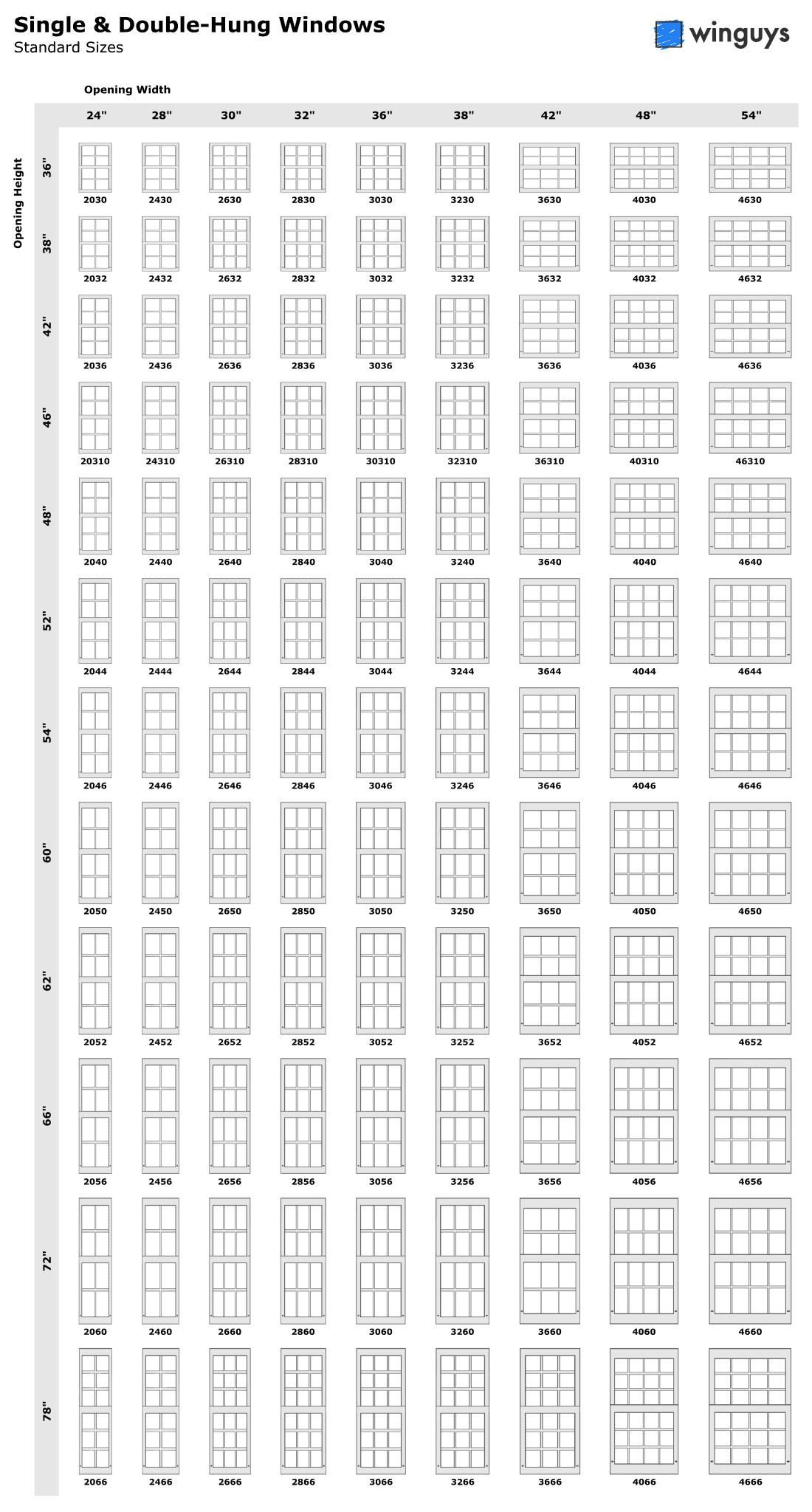 Standard Window Sizes | WinGuys: Easy Window Replacement