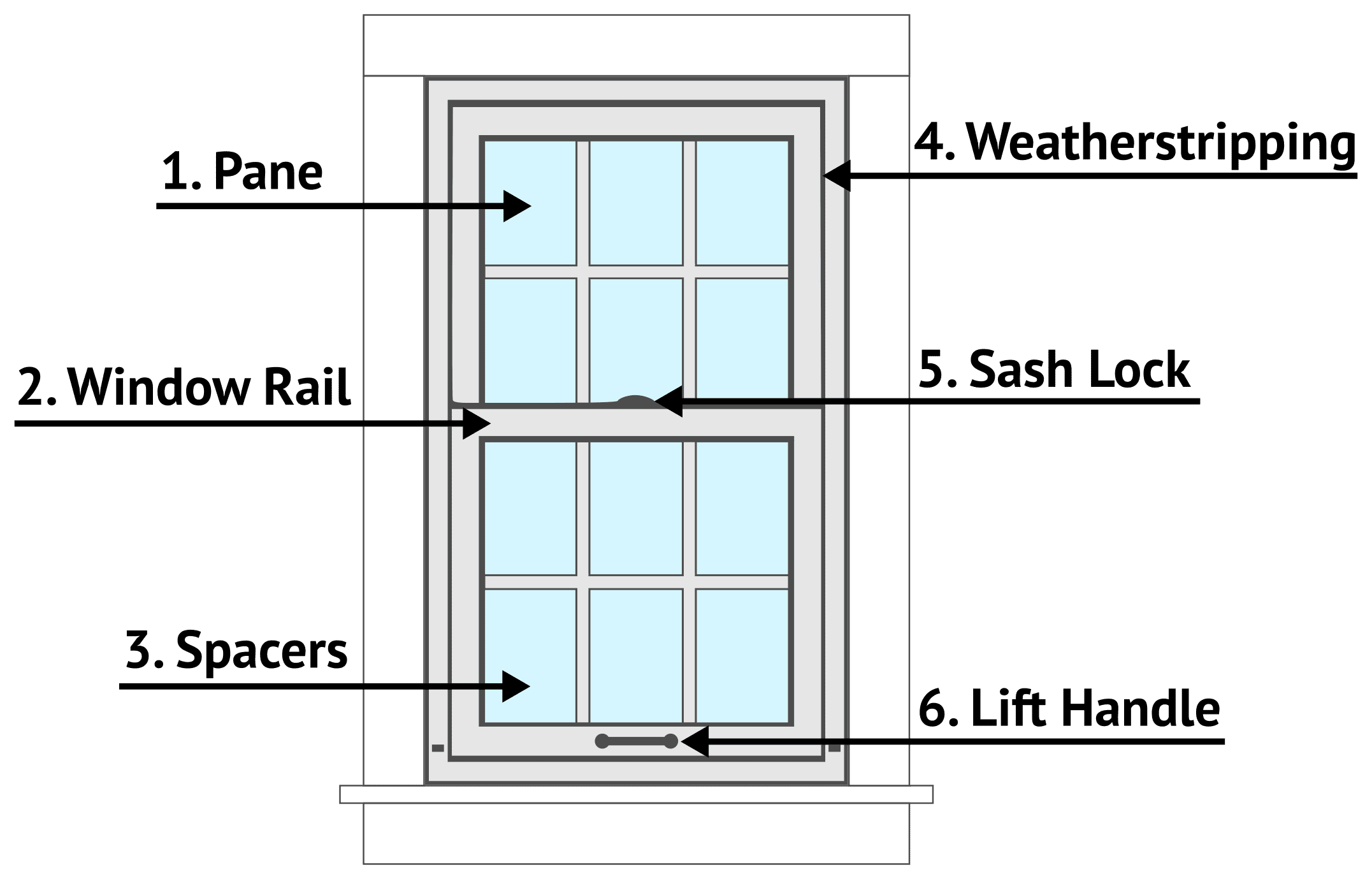 winguys-window-sash